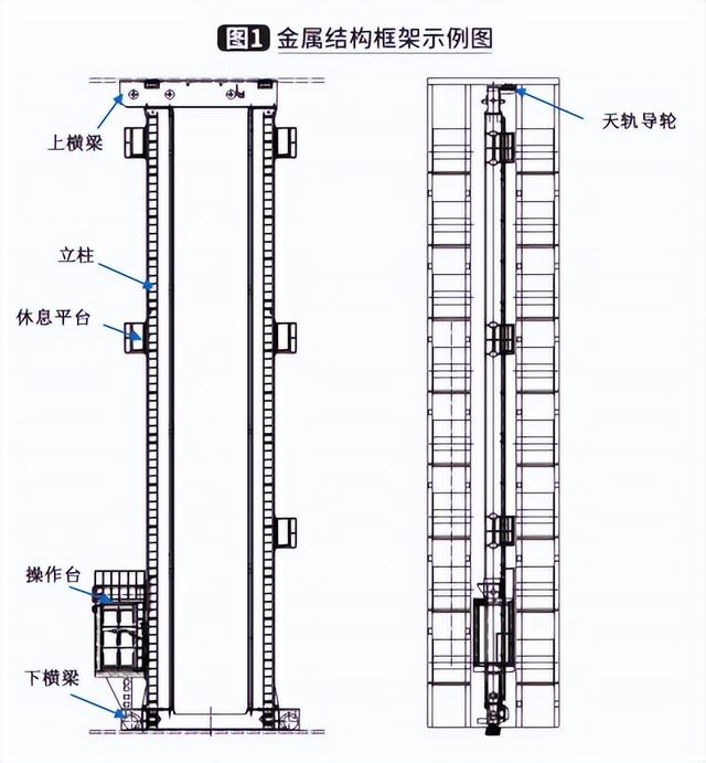 重載卷料堆垛機(jī)是如何設(shè)計(jì)的？