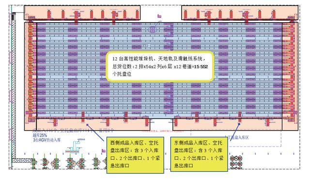 堆垛機動態(tài)參數(shù)設定與出入庫效率的匹配介紹